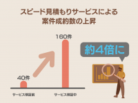 三和鍍金の『スピード見積もりサービス』本稼働開始　独自のDX化で即日見積もり・即日納品に対応、最短10分返信も！