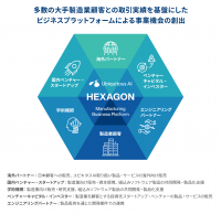 ユビキタスAIが新たなビジネスプラットフォームを発表　～組込みソフトウェアの開発技術力と顧客基盤を軸に、製造業顧客が必要とするテクノロジーとサービスを提供する企業へ～