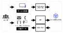 図. 利用状況収集のイメージ 図. 利用状況収集のイメージ