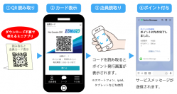 LINEアカウント連携のみで簡単に導入できるポイント会員システムをリリース!