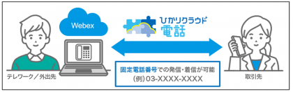 「ひかりクラウド電話 for Webex Calling」の提供開始
