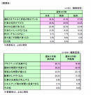 図表B