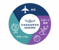 日本航空高等学校通信制課程、オンラインプログラミング講座を開始　-2022年6月からエデュケーショナル・デザインのIT＆クリエイティブ授業「Tech Learner」を活用-