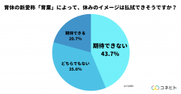 東京都発表の育休の新愛称「育業」に関する調査結果を公開　新愛称による休みのイメージ払拭、約4割の家族が期待せず