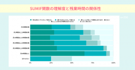 SUMIF関数の理解度と残業時間の関係性 SUMIF関数の理解度と残業時間の関係性