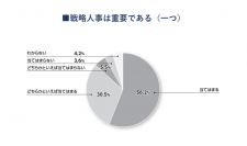 ≪5,200社が回答≫『日本の人事部 人事白書2022』発売！人・組織の課題解決の糸口に