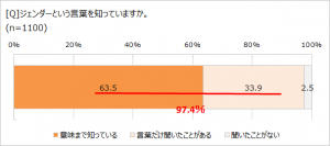 家庭内の「ジェンダーフリー」化はまだ遠い　家事シェアするも「手間のかかる家事は妻まかせ」!?　料理は6割、トイレ掃除は7割が「妻のみ」