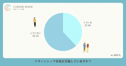 結婚・出産・転勤帯同などでキャリア断絶した女性の再就職加速には「リターンシップ」実施環境整備が急務