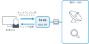 Web API Web API