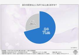 グラフ1