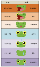 自己肯定感の基準