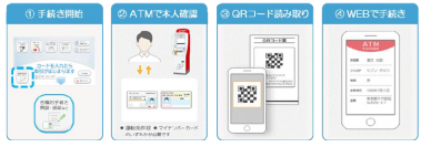 「ATMが、あらゆる手続き・認証の窓口となる世界を創る」～認証機能を活かした手続受付サービスの先行利用～