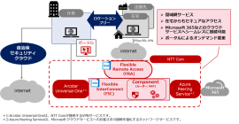 リモートワークソリューションイメージ図