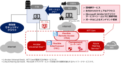 北海道伊達市、ゼロトラストの考え方に基づくNTT Comのリモートワークソリューションを導入