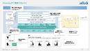 本サービスの概要・強み