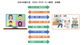 【サポーター検定】全体図