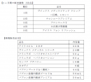 1ヶ月間の販売個数上位品と新規販売品目