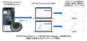 図化アプリ「OPTiM Geo Design」を発表