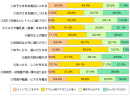 Q2-1. パパは育児でどんなことをやっていますか