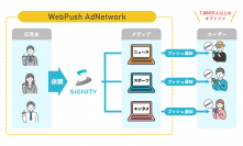 業界初！(※)シグニティが「WebPush AdNetwork」を開始　プッシュ通知を活用した新広告手法