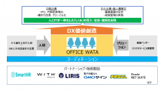 中堅・中小企業のDX化をクラウド活用と伴走型で促進する「DX価値創造360日パック」8月1日に開始　～専門人材とIT活用により360日で目標達成を目指す～