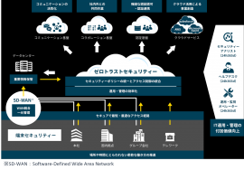 MINDゼロトラスト関連ソリューション