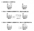 在庫移送の遷移