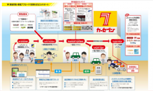 「カーセブン」顧客商談管理システム「COREシステム」に双方向SMS機能をリリース