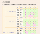 学習レポートの例