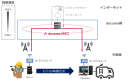 実証実験イメージ図 実証実験イメージ図