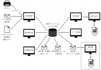 電子帳簿保存法、インボイスに対応！定期的に請求書発行できる新サービス「アレコレナ」8月25日提供開始
