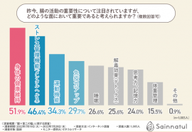 グラフ1