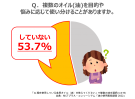 半数以上が「油の使い分けしていない」！
