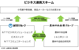 ビジネス連携スキーム