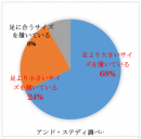 サイズ間違いデータ