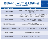 外資系企業の日本進出をサポートする「翻訳BPOサービス」が本格受注を開始　～トランスマートが直近半年間の導入事例を紹介～