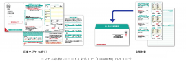 CloudDMコンビニ収納_文字挿入版