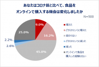 食欲の秋！20～30代働く女性の食に関して大調査！デスクに常備しているお菓子1位「チョコレート」“秋の味覚”一番人気は「さつまいも」！2位「栗」3位「かぼちゃ」