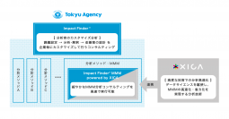 東急エージェンシー・サイカ共同開発のマーケティング分析コンサルティングパッケージを提供開始