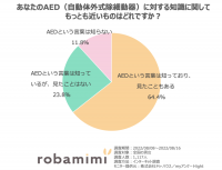 9月1日防災の日にちなみ「防災に関するアンケート」結果発表