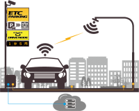 ETC技術で駐車料金の自動支払が可能な「Drive Node」を展開するETCマネジメントサービスがクレジットカード大手と包括代理加盟契約を締結