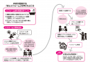 本書が提案する「安心リフォーム」の押さえどころ 本書が提案する「安心リフォーム」の押さえどころ