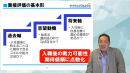 面接における質問設計の在り方