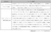 「サイバーBCP」に関するコンサルティングサービスの提供開始　―お客さまにおける取り組みの成熟度や課題に応じた“リスクアセスメント支援”、“サイバーBCP構築支援”を提供。―