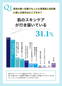 『男性の身だしなみ関する女性の意見』の調査を実施　20～30代 未婚女性対象　女性は男性のここを見ている？！