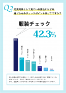 男性の身だしなみ調査結果2