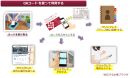 QRコードを使って利用する QRコードを使って利用する