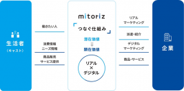 mitoriz、九州エリアのサービス強化～アシスタント人材バンク＆地域活性化サポート人材バンク～