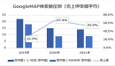 図2-b【空中階】GoogleMAP検索順位別（売上坪単価平均）