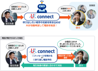 ネクストジェン、AI による電話取り次ぎサービス『 U³  connect 』の提供を開始
